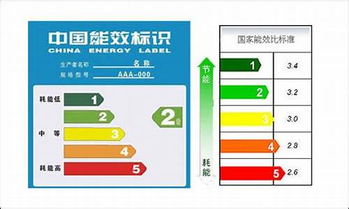 电器产品的能效比指什么_电器产品的能效比指什么意思