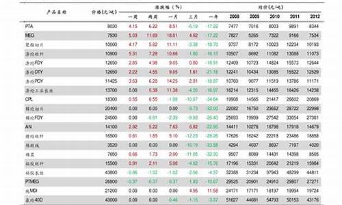 空调移机价格表 收费标准_格力空调移机价格表 收费标准