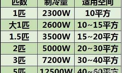 空调一匹等于多少kw_空调一匹等于多少btu