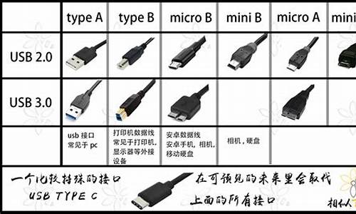 电脑充电器接口类型_电脑充电器接口类型图片