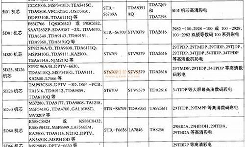 彩电故障速查200例_彩电故障速查200例图片