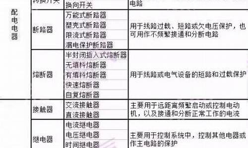 电器分类_电器分类有哪些